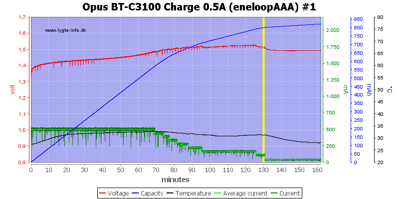Opus%20BT-C3100%20Charge%200.5A%20(eneloopAAA)%20%231.png