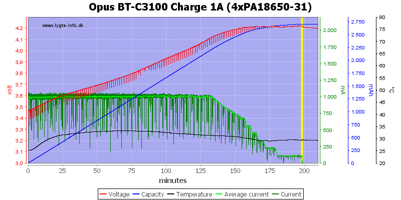 Opus%20BT-C3100%20Charge%201A%20(4xPA18650-31).png
