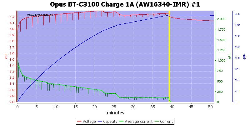 Opus%20BT-C3100%20Charge%201A%20(AW16340-IMR)%20%231.png
