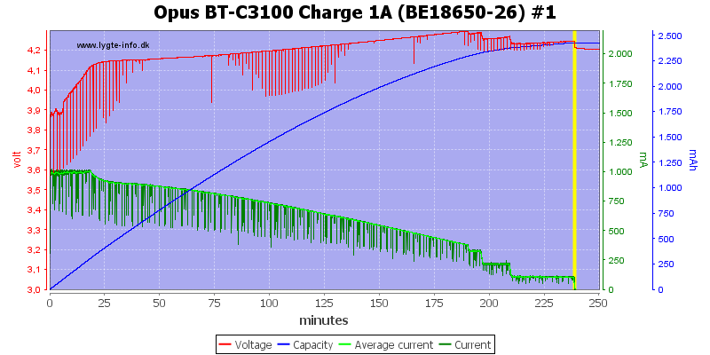 Opus%20BT-C3100%20Charge%201A%20(BE18650-26)%20%231.png