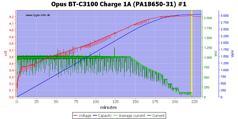 Opus%20BT-C3100%20Charge%201A%20(PA18650-31)%20%231.png