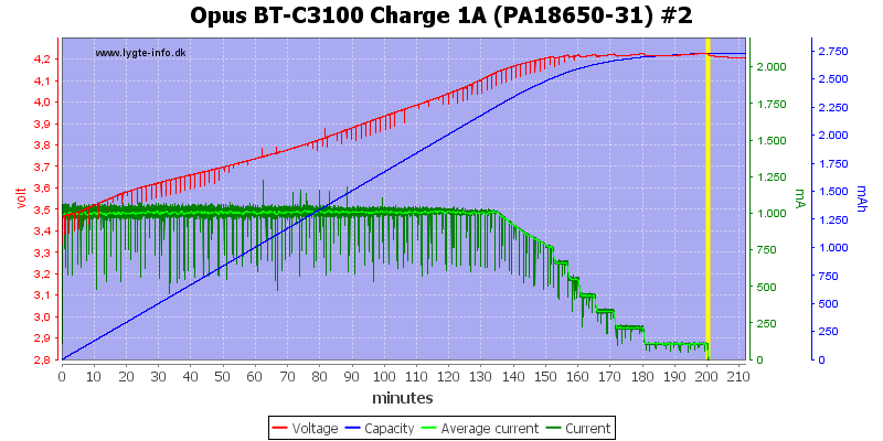 Opus%20BT-C3100%20Charge%201A%20(PA18650-31)%20%232.png