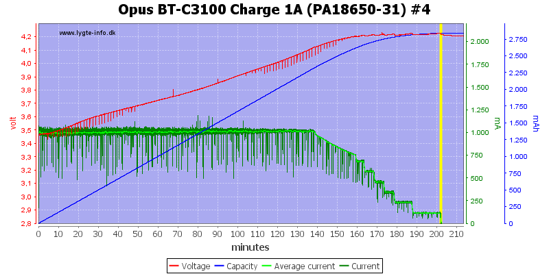 Opus%20BT-C3100%20Charge%201A%20(PA18650-31)%20%234.png