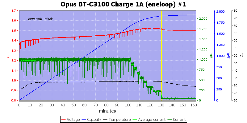 Opus%20BT-C3100%20Charge%201A%20(eneloop)%20%231.png
