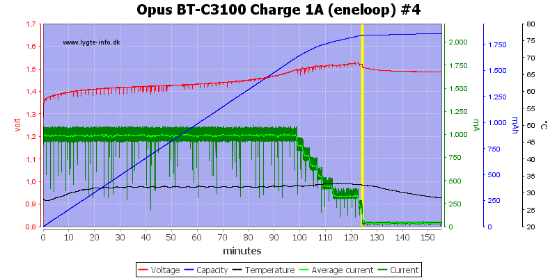 Opus%20BT-C3100%20Charge%201A%20(eneloop)%20%234.png
