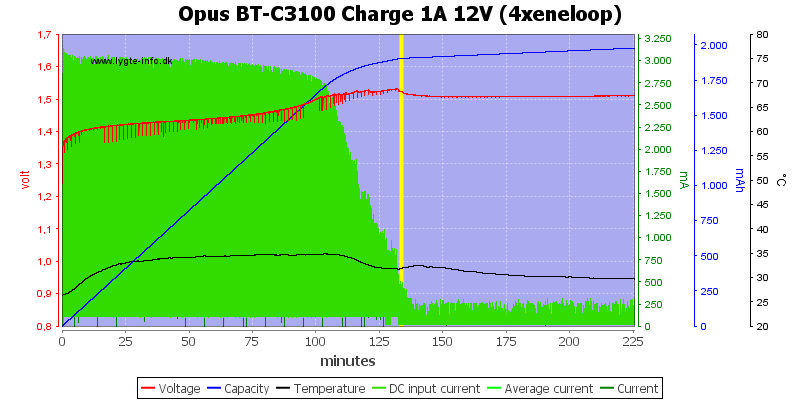 Opus%20BT-C3100%20Charge%201A%2012V%20(4xeneloop).png