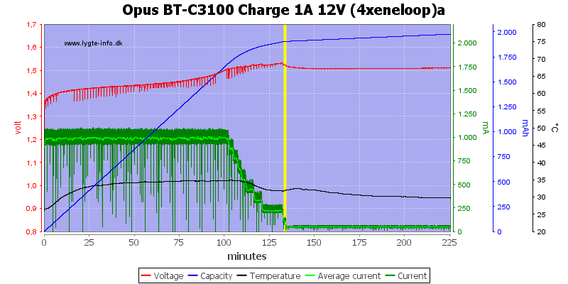 Opus%20BT-C3100%20Charge%201A%2012V%20(4xeneloop)a.png