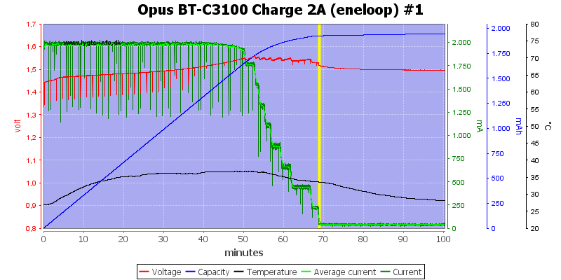 Opus%20BT-C3100%20Charge%202A%20(eneloop)%20%231.png