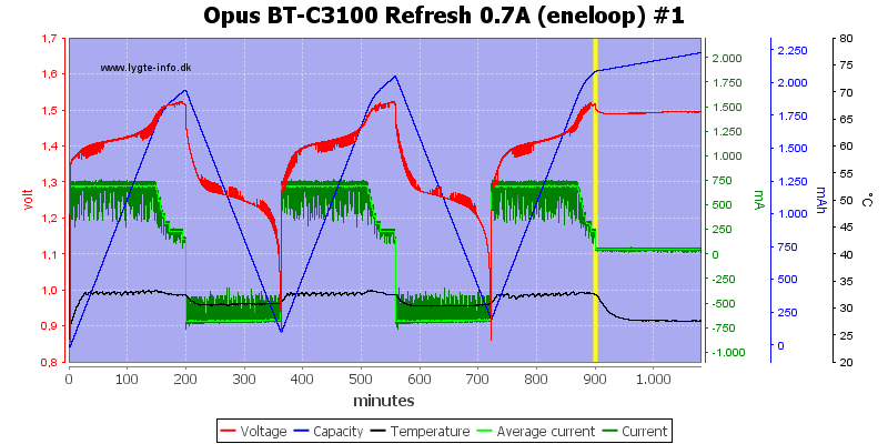 Opus%20BT-C3100%20Refresh%200.7A%20(eneloop)%20%231.png