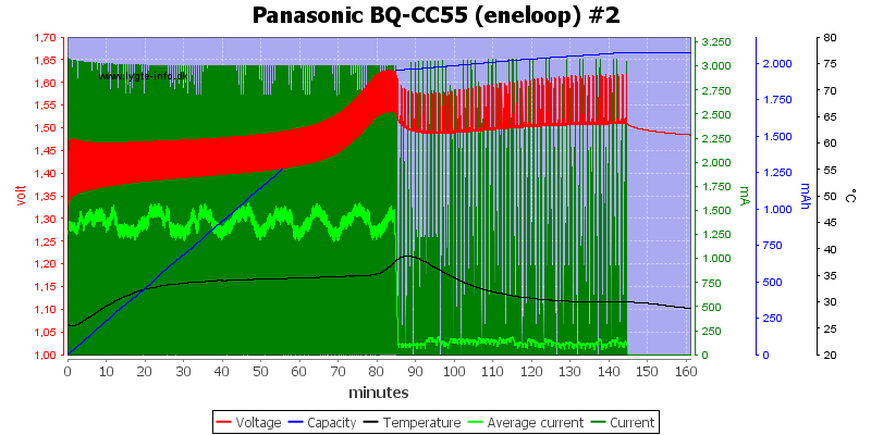 Panasonic%20BQ-CC55%20%28eneloop%29%20%232.png