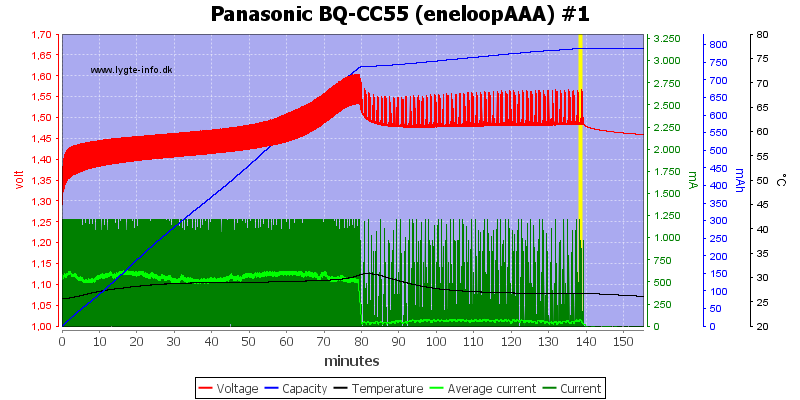 Panasonic%20BQ-CC55%20%28eneloopAAA%29%20%231.png