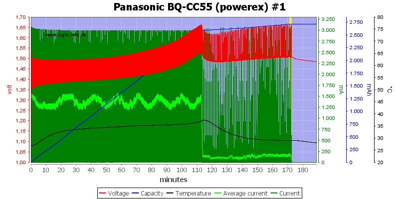 Panasonic%20BQ-CC55%20%28powerex%29%20%231.png