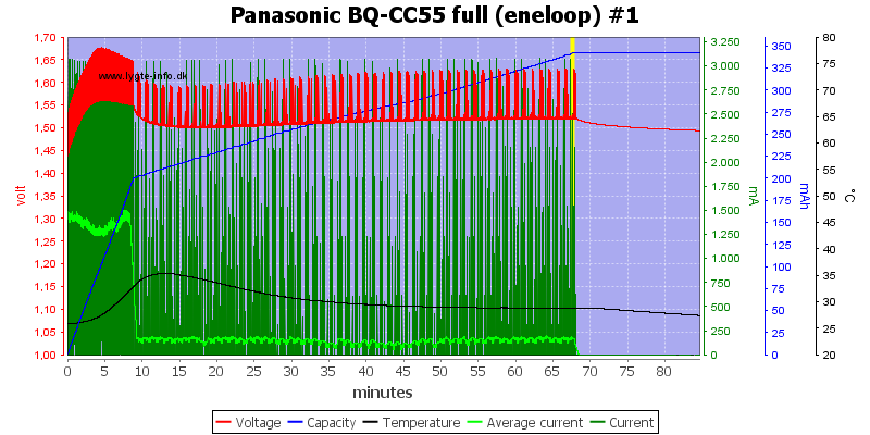 Panasonic%20BQ-CC55%20full%20%28eneloop%29%20%231.png