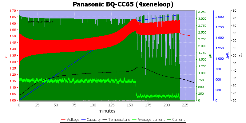 Panasonic%20BQ-CC65%20%284xeneloop%29.png