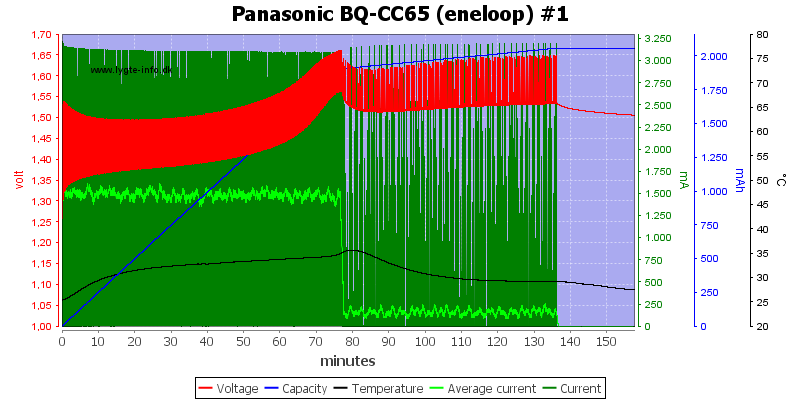 Panasonic%20BQ-CC65%20%28eneloop%29%20%231.png