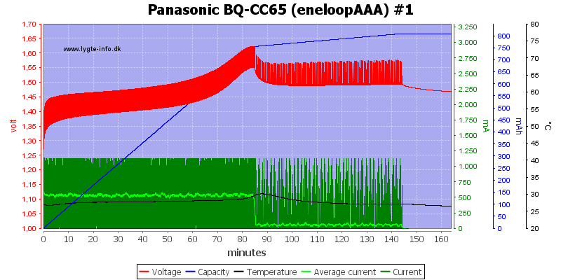 Panasonic%20BQ-CC65%20%28eneloopAAA%29%20%231.png