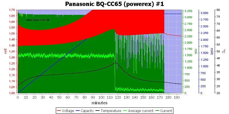 Panasonic%20BQ-CC65%20%28powerex%29%20%231.png