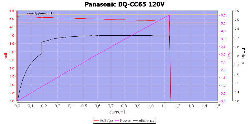 Panasonic%20BQ-CC65%20120V%20load%20sweep.png