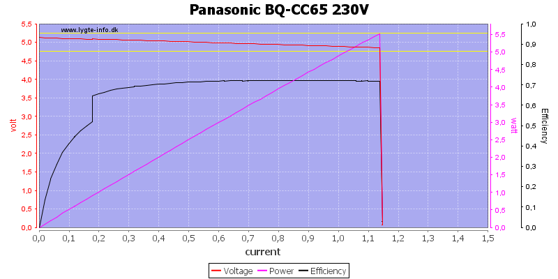 Panasonic%20BQ-CC65%20230V%20load%20sweep.png