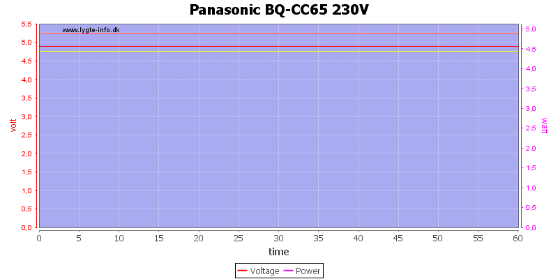 Panasonic%20BQ-CC65%20230V%20load%20test.png