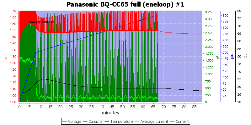 Panasonic%20BQ-CC65%20full%20%28eneloop%29%20%231.png