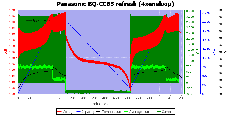 Panasonic%20BQ-CC65%20refresh%20%284xeneloop%29.png