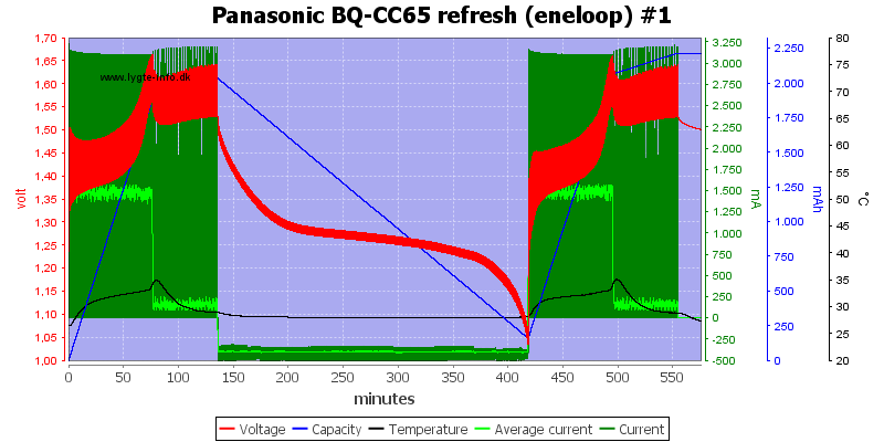 Panasonic%20BQ-CC65%20refresh%20%28eneloop%29%20%231.png