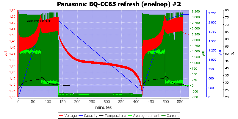 Panasonic%20BQ-CC65%20refresh%20%28eneloop%29%20%232.png
