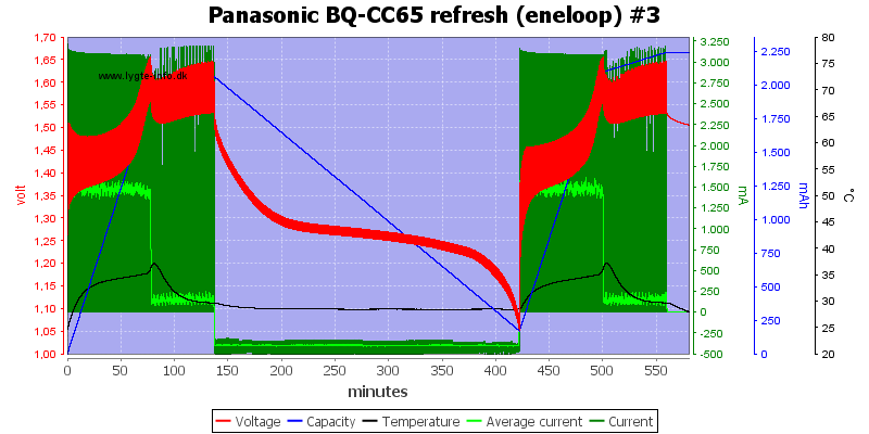 Panasonic%20BQ-CC65%20refresh%20%28eneloop%29%20%233.png