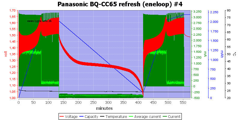 Panasonic%20BQ-CC65%20refresh%20%28eneloop%29%20%234.png