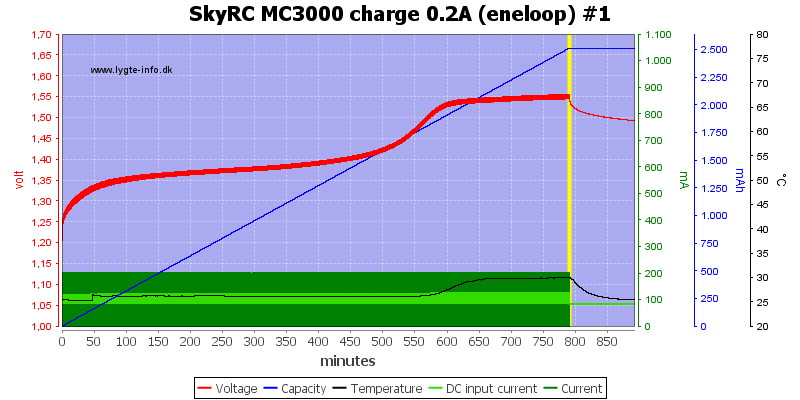 SkyRC%20MC3000%20charge%200.2A%20(eneloop)%20%231.png