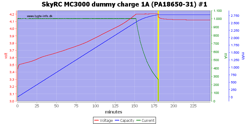 SkyRC%20MC3000%20dummy%20charge%201A%20(PA18650-31)%20%231.png