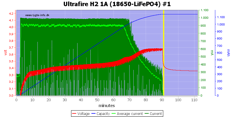 Ultrafire%20H2%201A%20%2818650-LiFePO4%29%20%231.png