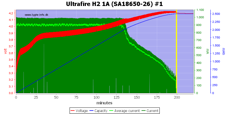 Ultrafire%20H2%201A%20%28SA18650-26%29%20%231.png