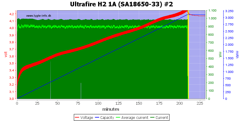Ultrafire%20H2%201A%20%28SA18650-33%29%20%232.png