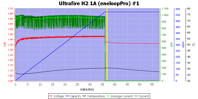 Ultrafire%20H2%201A%20%28eneloopPro%29%20%231.png