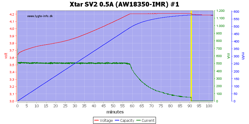 Xtar%20SV2%200.5A%20(AW18350-IMR)%20%231.png