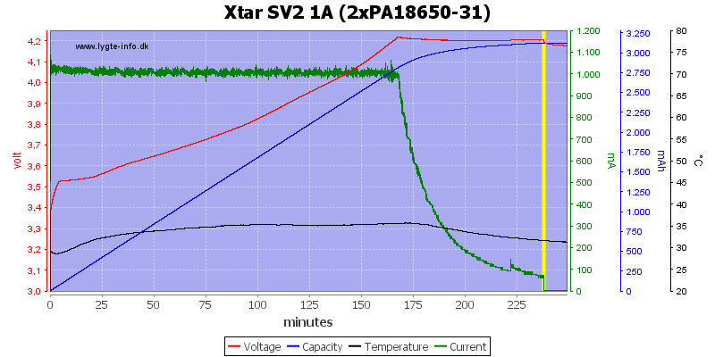 Xtar%20SV2%201A%20(2xPA18650-31).png