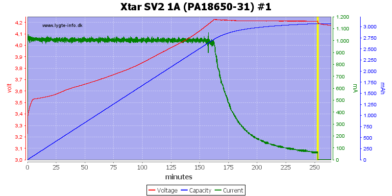 Xtar%20SV2%201A%20(PA18650-31)%20%231.png
