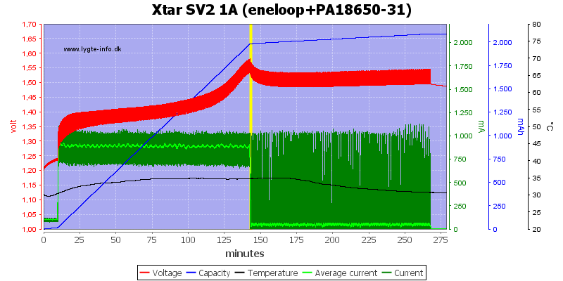 Xtar%20SV2%201A%20(eneloop+PA18650-31).png