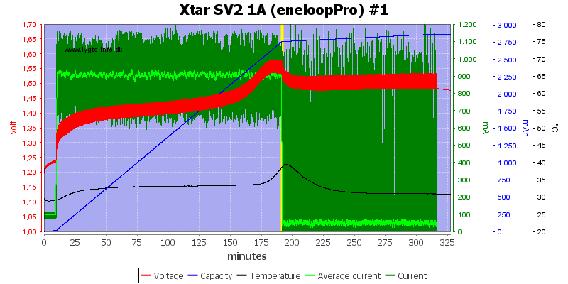 Xtar%20SV2%201A%20(eneloopPro)%20%231.png