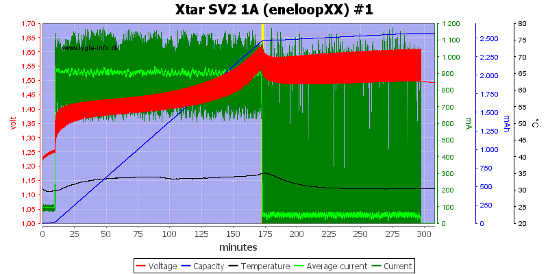 Xtar%20SV2%201A%20(eneloopXX)%20%231.png