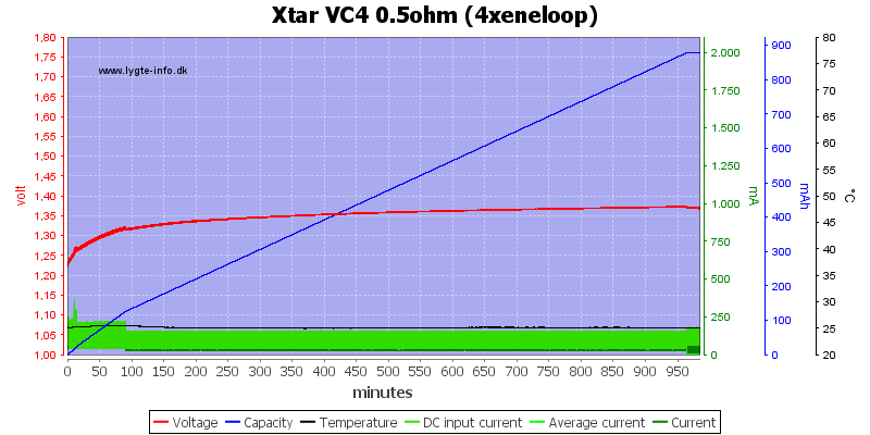 Xtar%20VC4%200.5ohm%20(4xeneloop).png