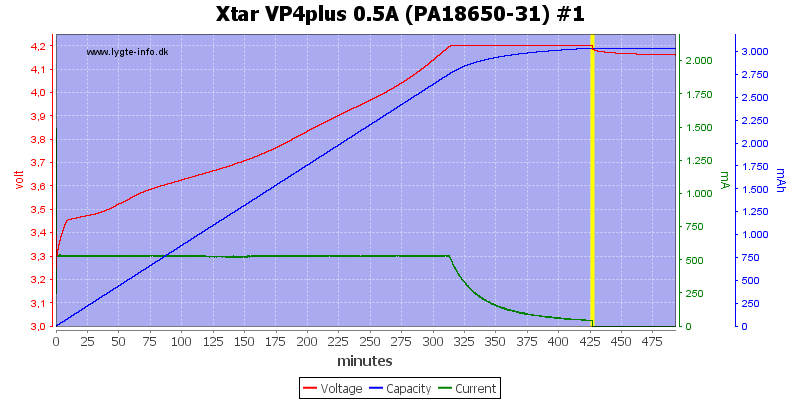 Xtar%20VP4plus%200.5A%20%28PA18650-31%29%20%231.png