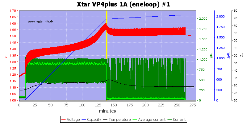 Xtar%20VP4plus%201A%20%28eneloop%29%20%231.png