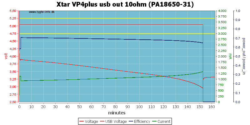 Xtar%20VP4plus%20usb%20out%2010ohm%20%28PA18650-31%29.png