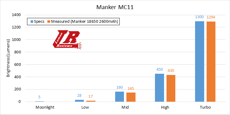 Manker_MC11_Output.png