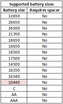 supportedBatterySizes.png