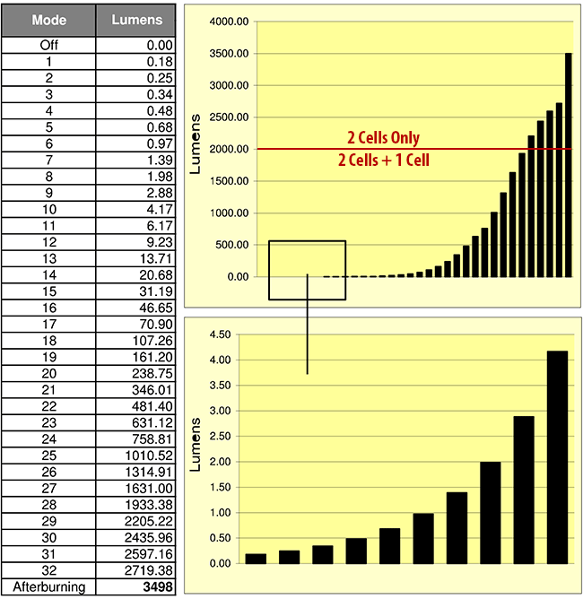 v5levels.gif