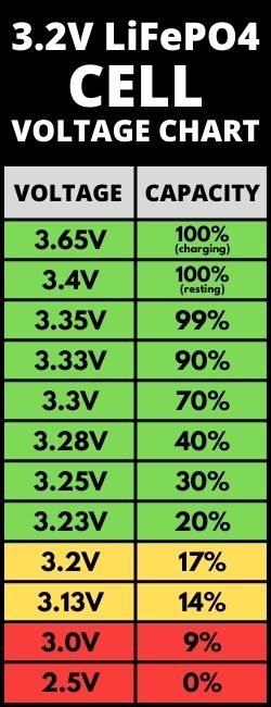 LiFePO4-Battery-Voltage-Charts-Image-11.jpg